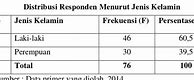 Pengaruh Kepuasan Kerja Terhadap Intensi Turnover Karyawan Di Indonesia